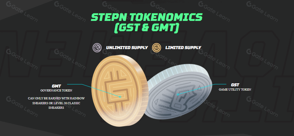 STEPN 是什么？全面了解 STEPN 的功能、特点与使用指南
