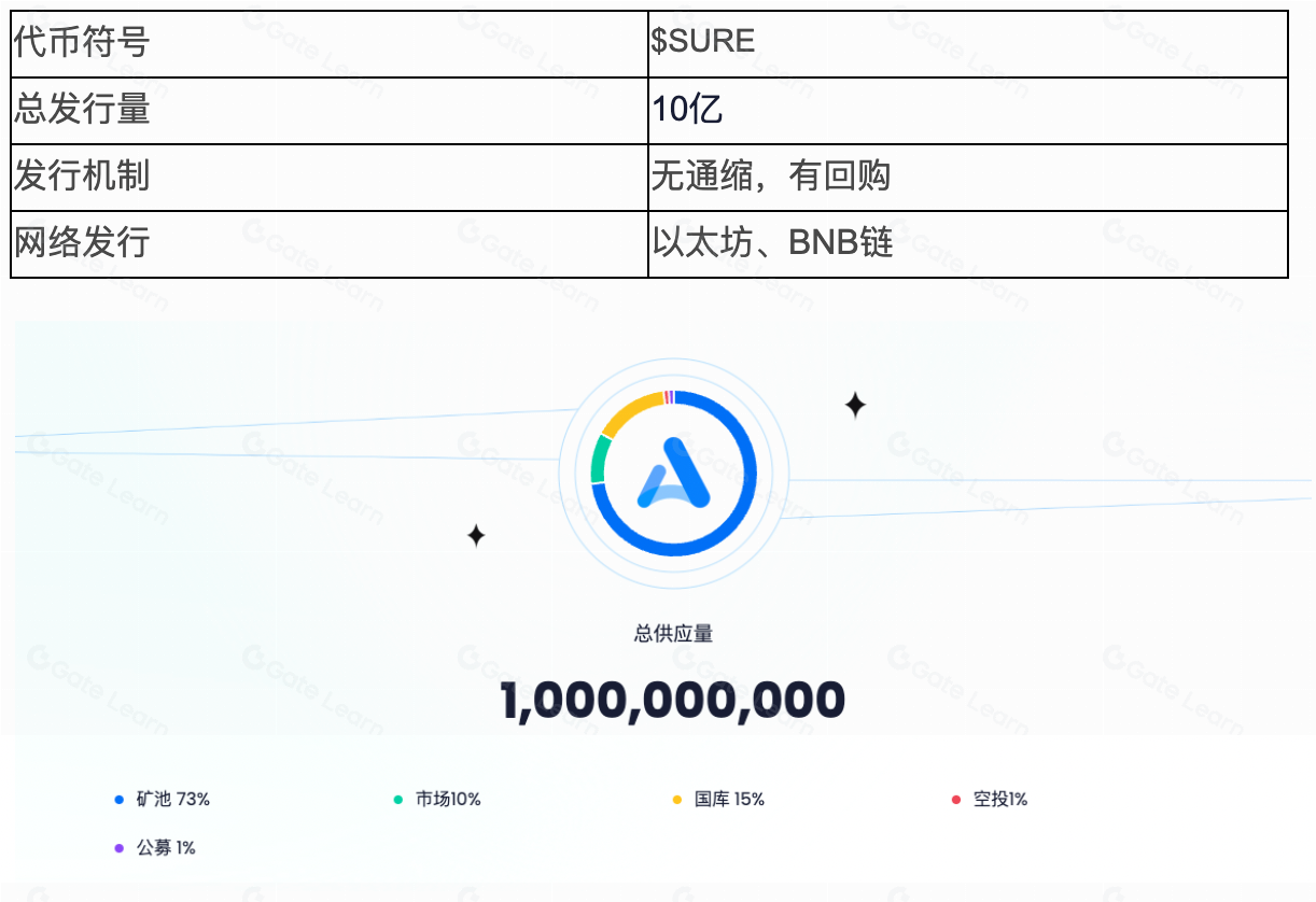 AScoin Wallet：扩张资产边界并链接安全便捷 解锁交易所通行证