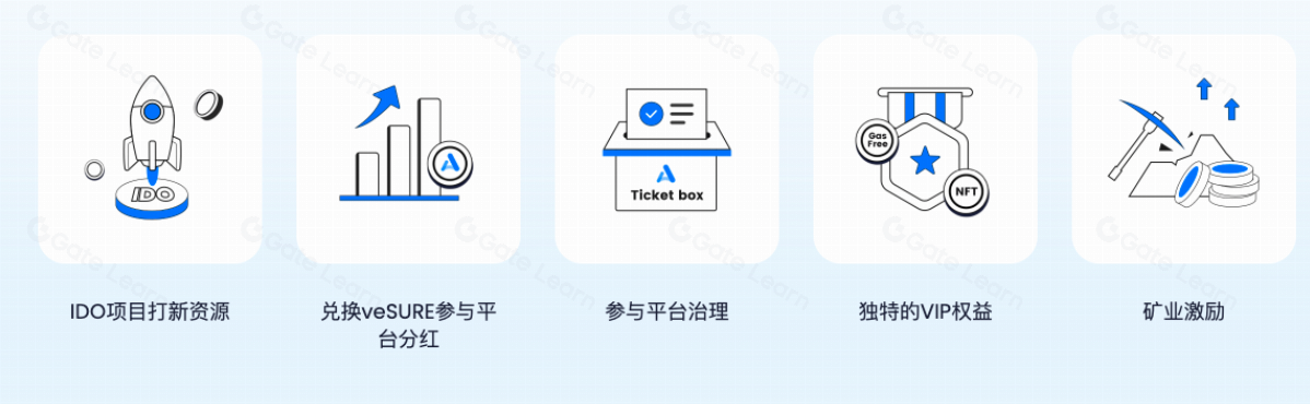 AScoin Wallet：扩张资产边界并链接安全便捷 解锁交易所通行证