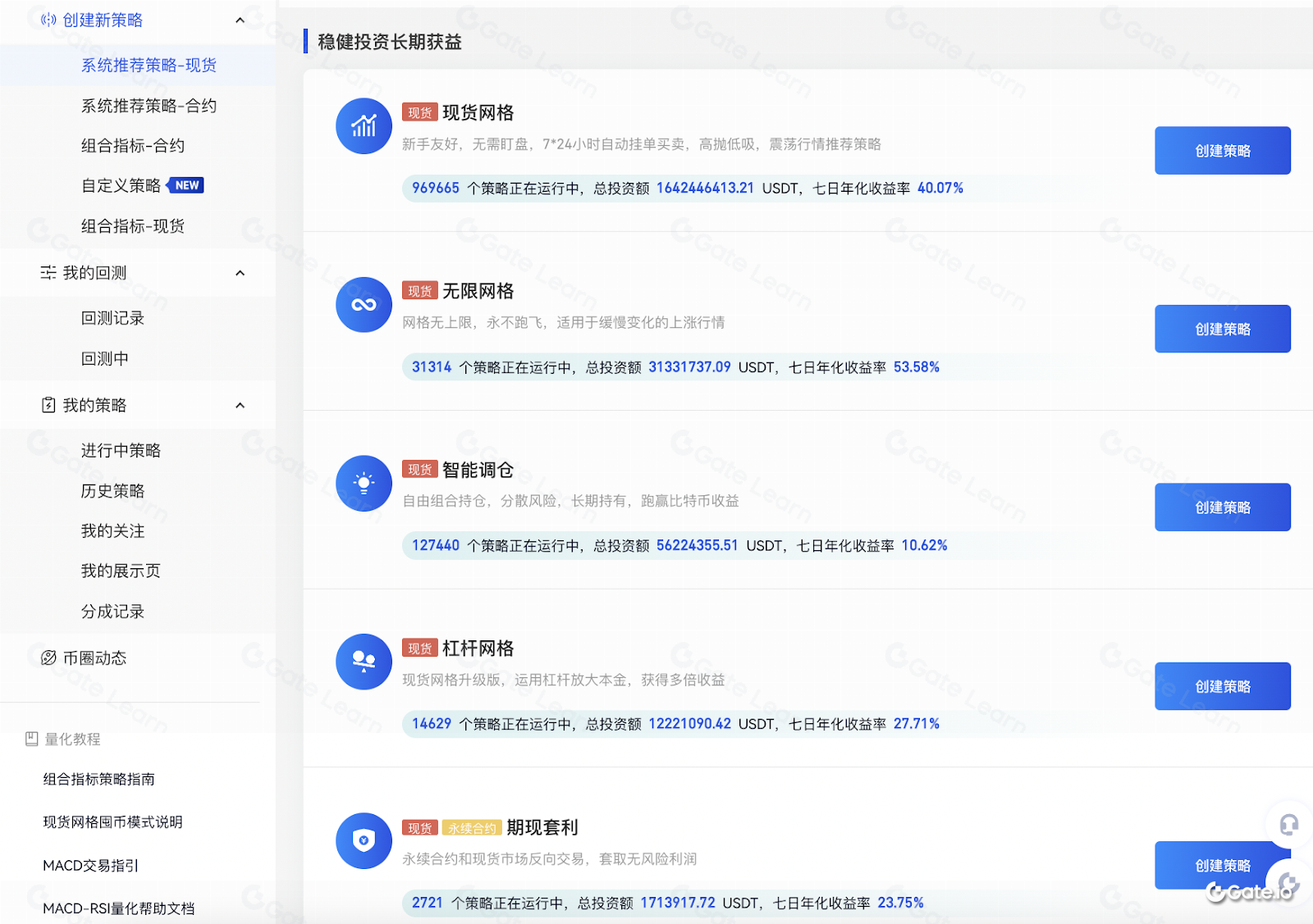 网格交易策略详解：区块链投资中的自动化套利技巧
