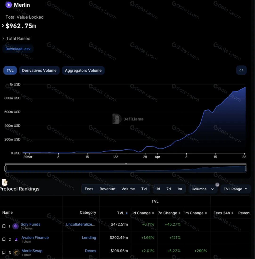 风投机构争相布局的BTC相关公链生态全景解析