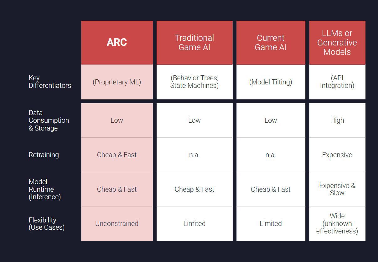AI Arena是什么 区块链游戏玩法与NFT角色介绍