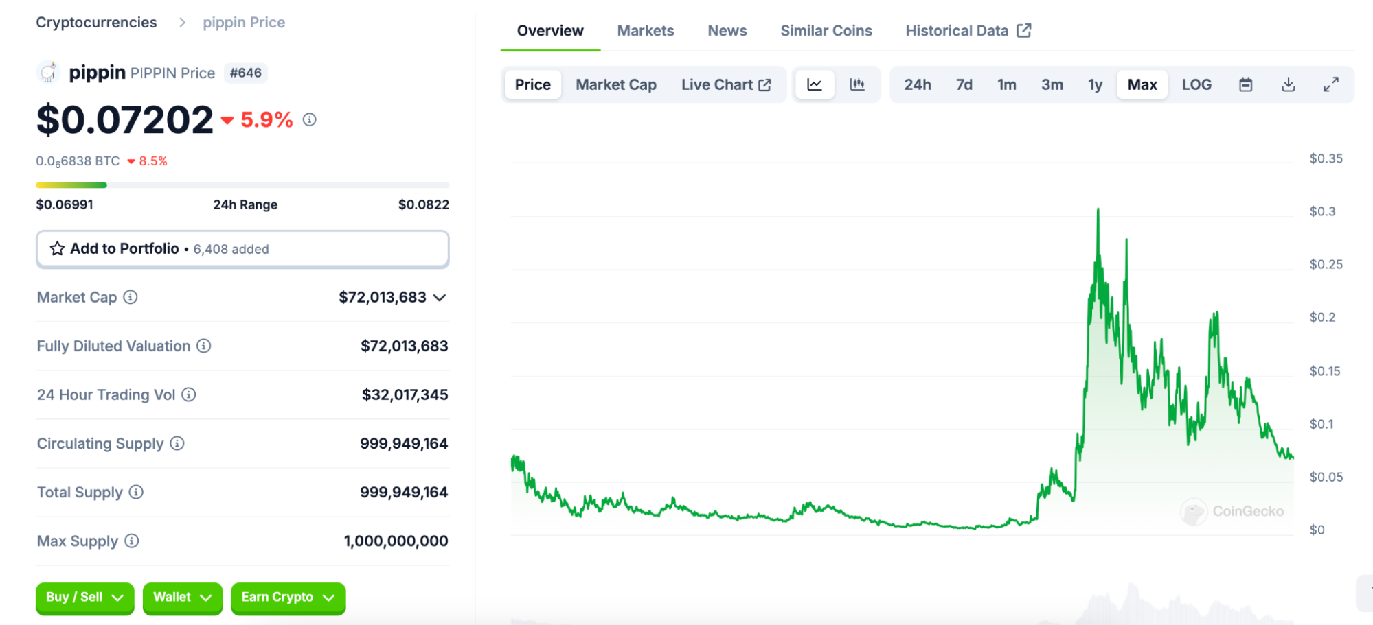 Pippin是什么 区块链技术解析与应用场景