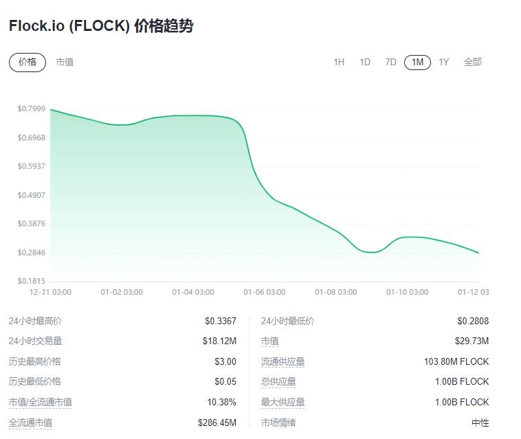 Flock.io是什么？区块链去中心化数据协作平台详解