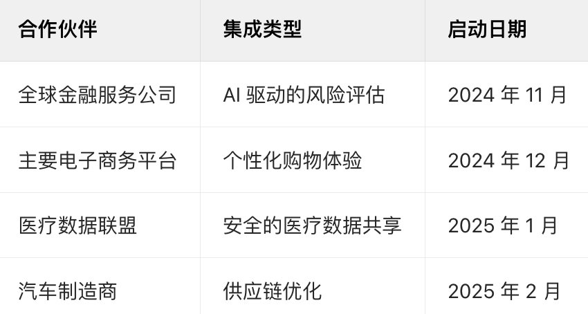 Fetch.ai、Ocean Protocol和SingularityNET 2025年合并对FET、OCEAN、AGIX价格的影响