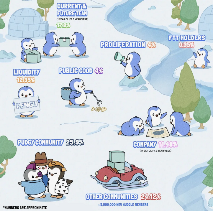 Pudgy Penguins 从社区危机到全球NFT传奇的成功翻盘之路