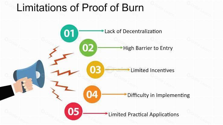 燃烧证明机制如何运作？深入解析Proof-of-Burn原理
