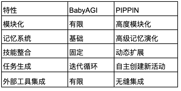 Pippin是什么 区块链技术解析与应用场景