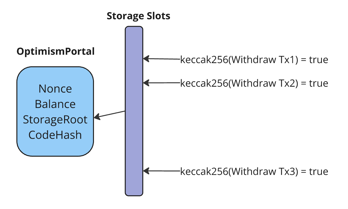 Optimizing SVM Merklization on SOON for Enhanced Blockchain Performance