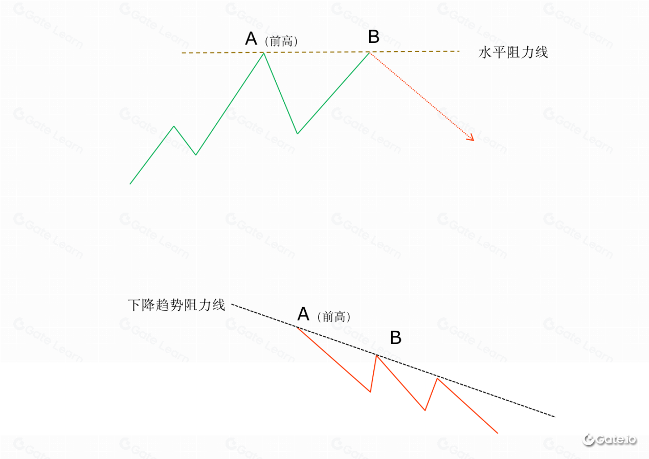 区块链技术中的支撑与阻力：核心原理与应用解析