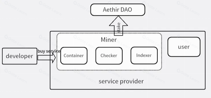 Aethir：揭秘去中心化云计算与AI边缘技术的未来