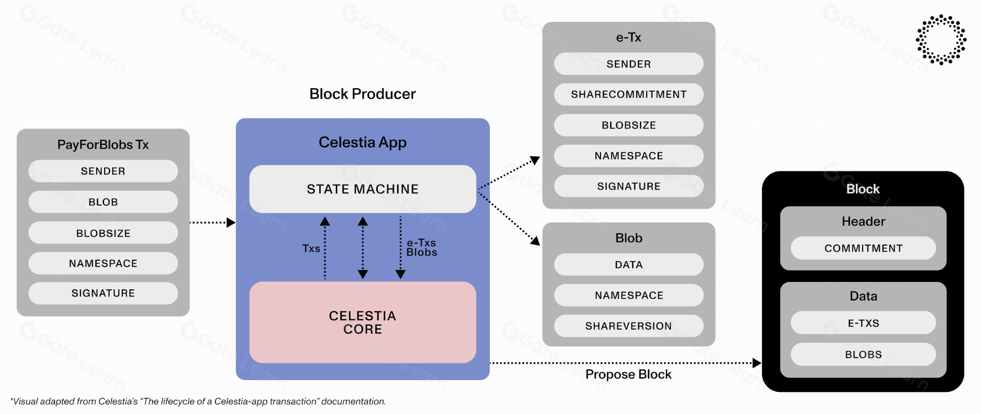 Exploring Eclipse's Canonical Ethereum Bridge and Its Advanced Proving System