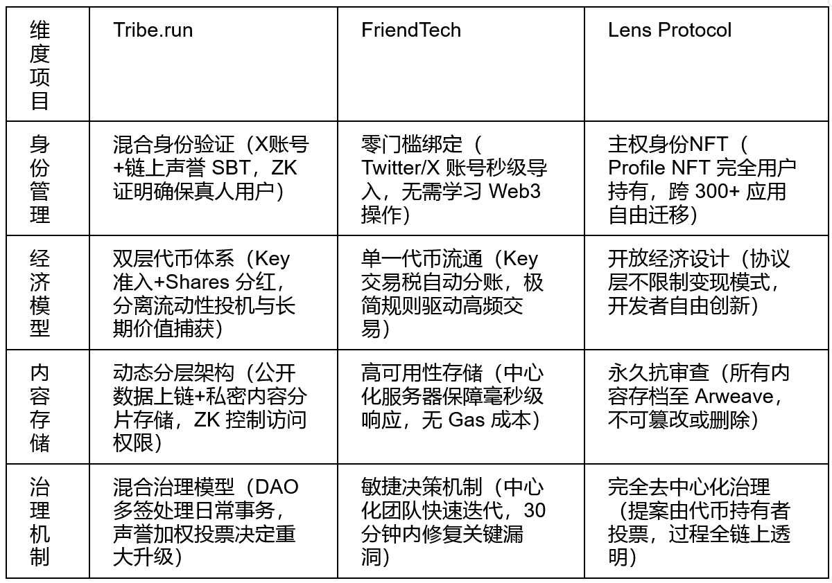 Tribe.run 区块链平台全面解析与使用指南