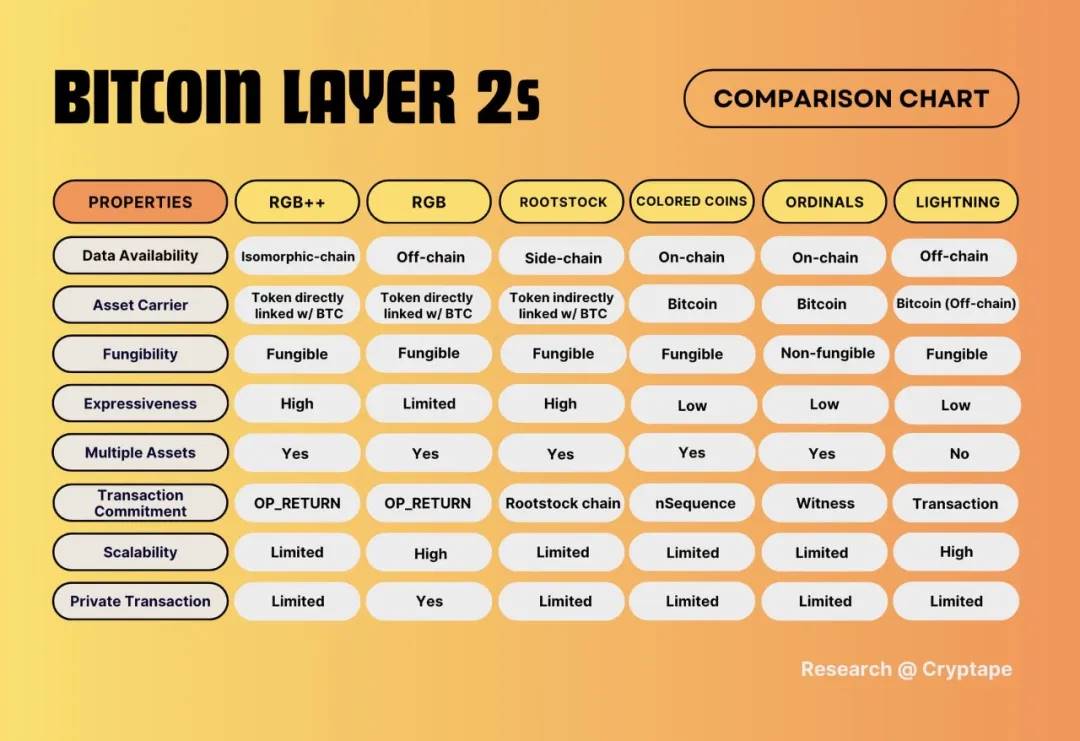 比特币 Meme 币即将爆发：RGB++ 能否成为下一个爆款制造机？