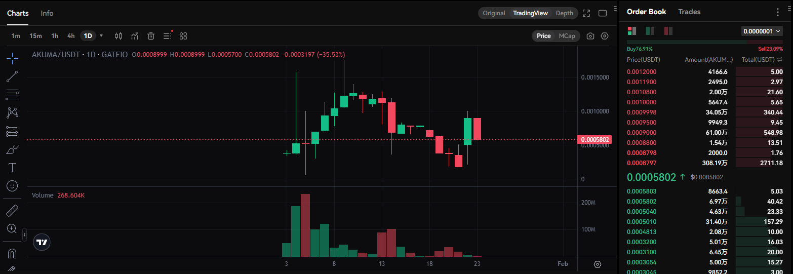 AKUMA是什么 区块链技术解析与未来应用