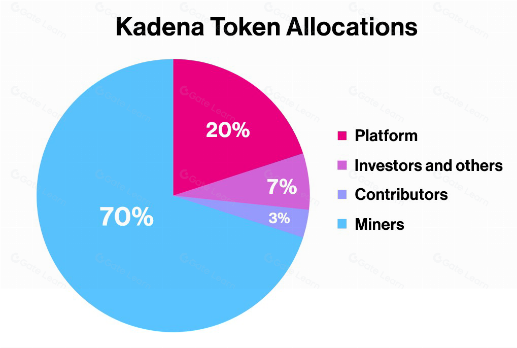 Kadena (KDA) 区块链技术全面解析：特点、优势与应用前景