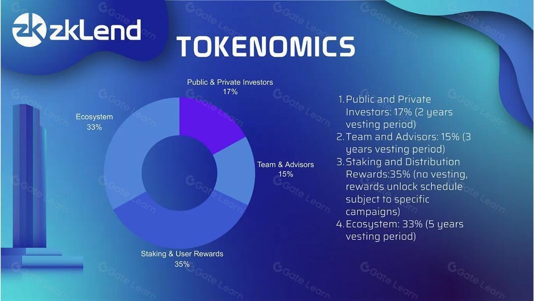 zkLend（ZEND）是什么？全面解析这个区块链借贷协议