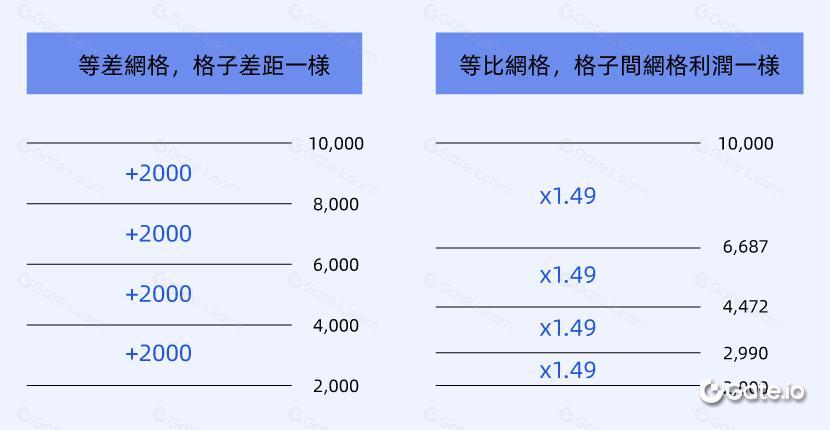 网格交易策略详解：区块链投资中的自动化套利技巧