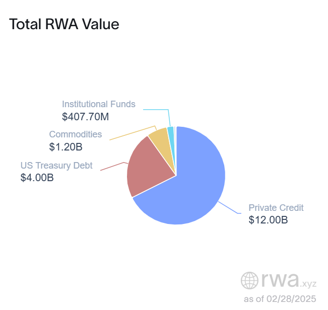 RWAfi是什么 区块链RWAfi协议如何运作
