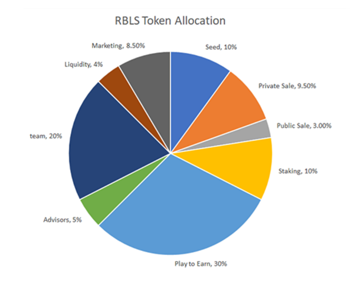 What is Rebel Bots? A Complete Guide to RBLS Token and Its Ecosystem