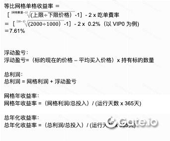 网格交易策略详解：区块链投资中的自动化套利技巧