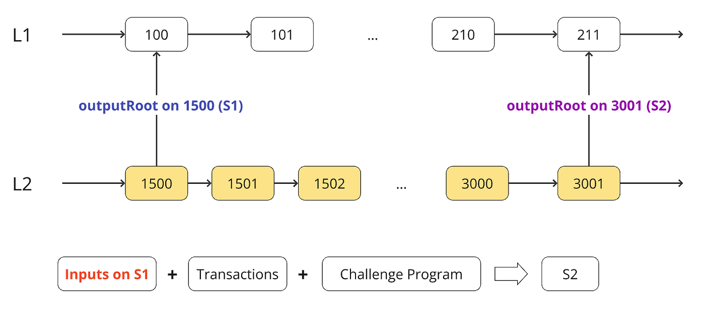 Optimizing SVM Merklization on SOON for Enhanced Blockchain Performance
