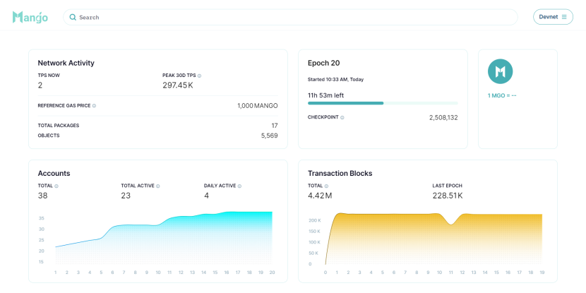 Mango Network：探索多VM全链基础设施 开创L1区块链新未来