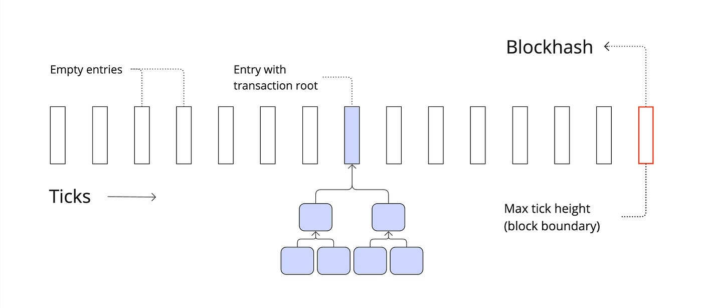 Optimizing SVM Merklization on SOON for Enhanced Blockchain Performance