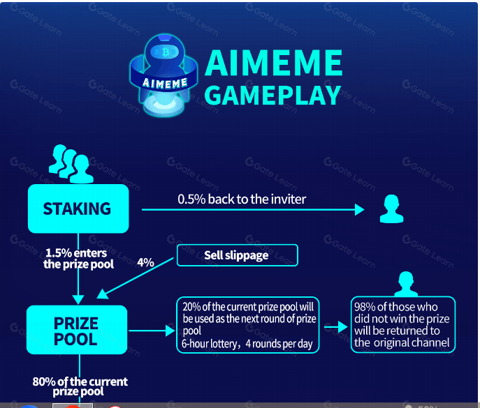 AIMEME是什么 一文全面解析AIMEME概念与应用