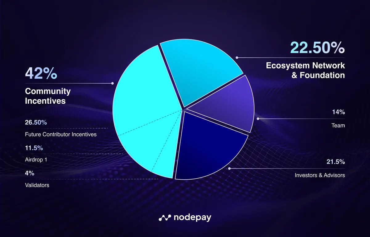 去中心化AI的未来 Nodepay如何颠覆传统中心化模式