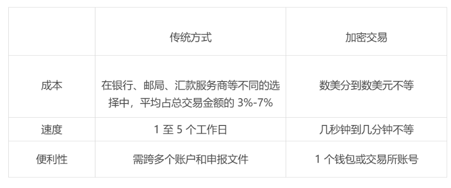 特朗普执政时期机构投资者如何布局数字资产