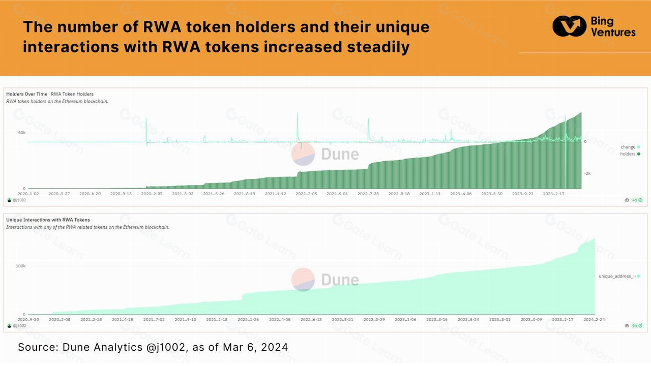 国债RWA项目深度解析：现状与未来六大发展趋势
