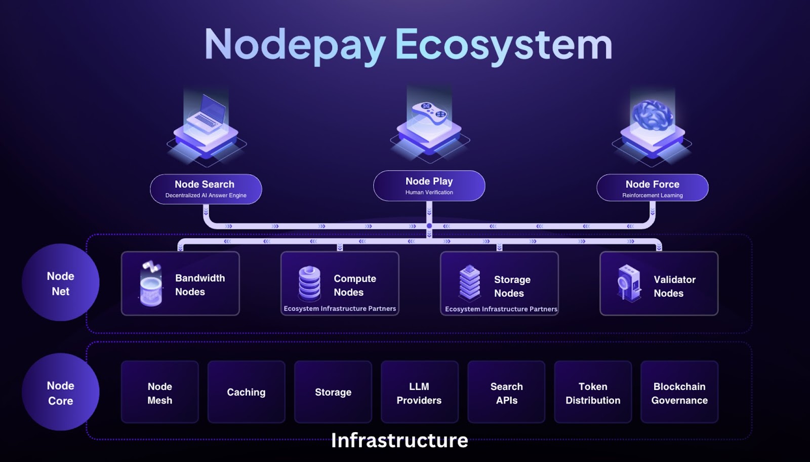 去中心化AI的未来 Nodepay如何颠覆传统中心化模式