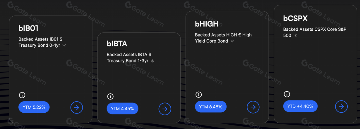 Backed Finance全面解析：区块链金融投资指南