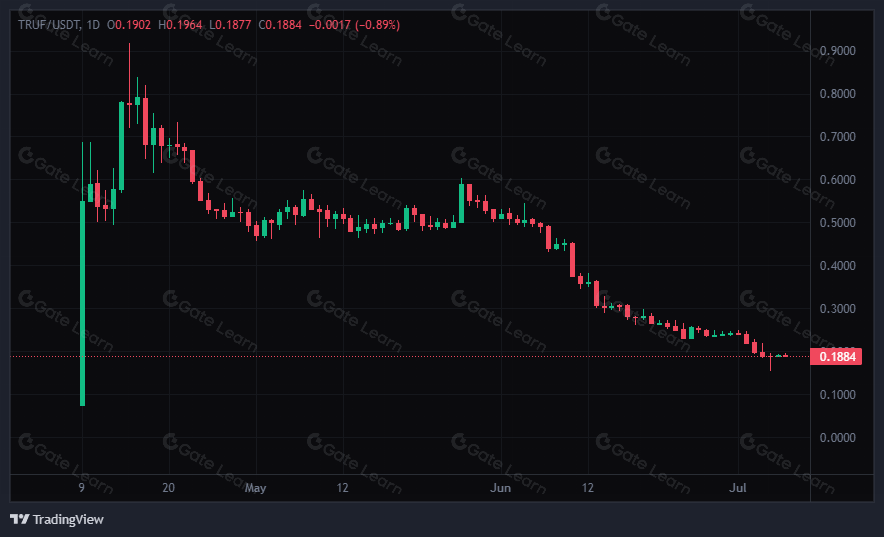 Truflation 是什么？区块链数据指标解析