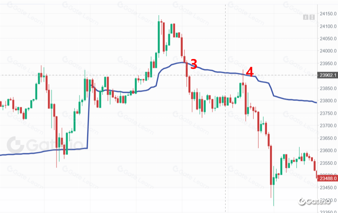 成交量加权平均价指标(VWAP)是什么？如何理解与应用