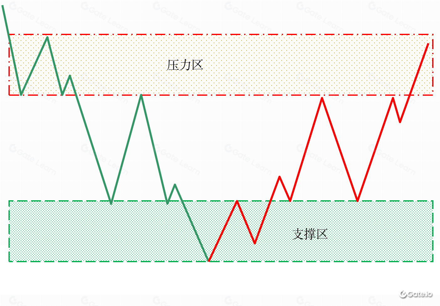 区块链技术中的支撑与阻力：核心原理与应用解析