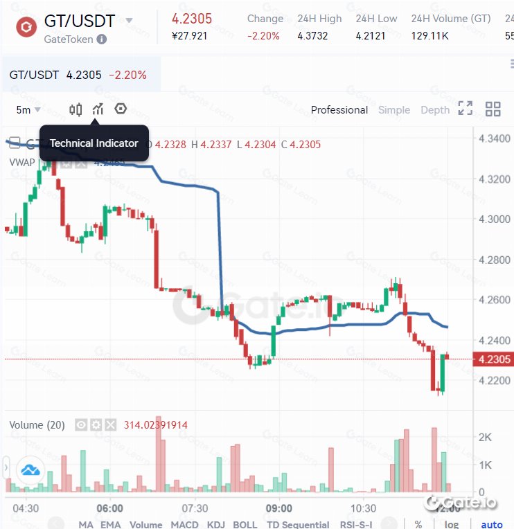 成交量加权平均价指标(VWAP)是什么？如何理解与应用