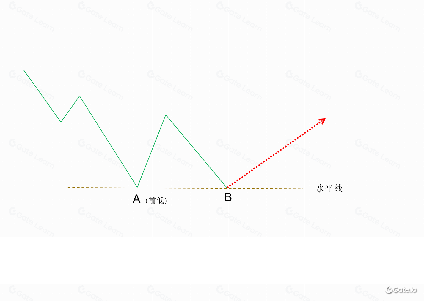 区块链技术中的支撑与阻力：核心原理与应用解析