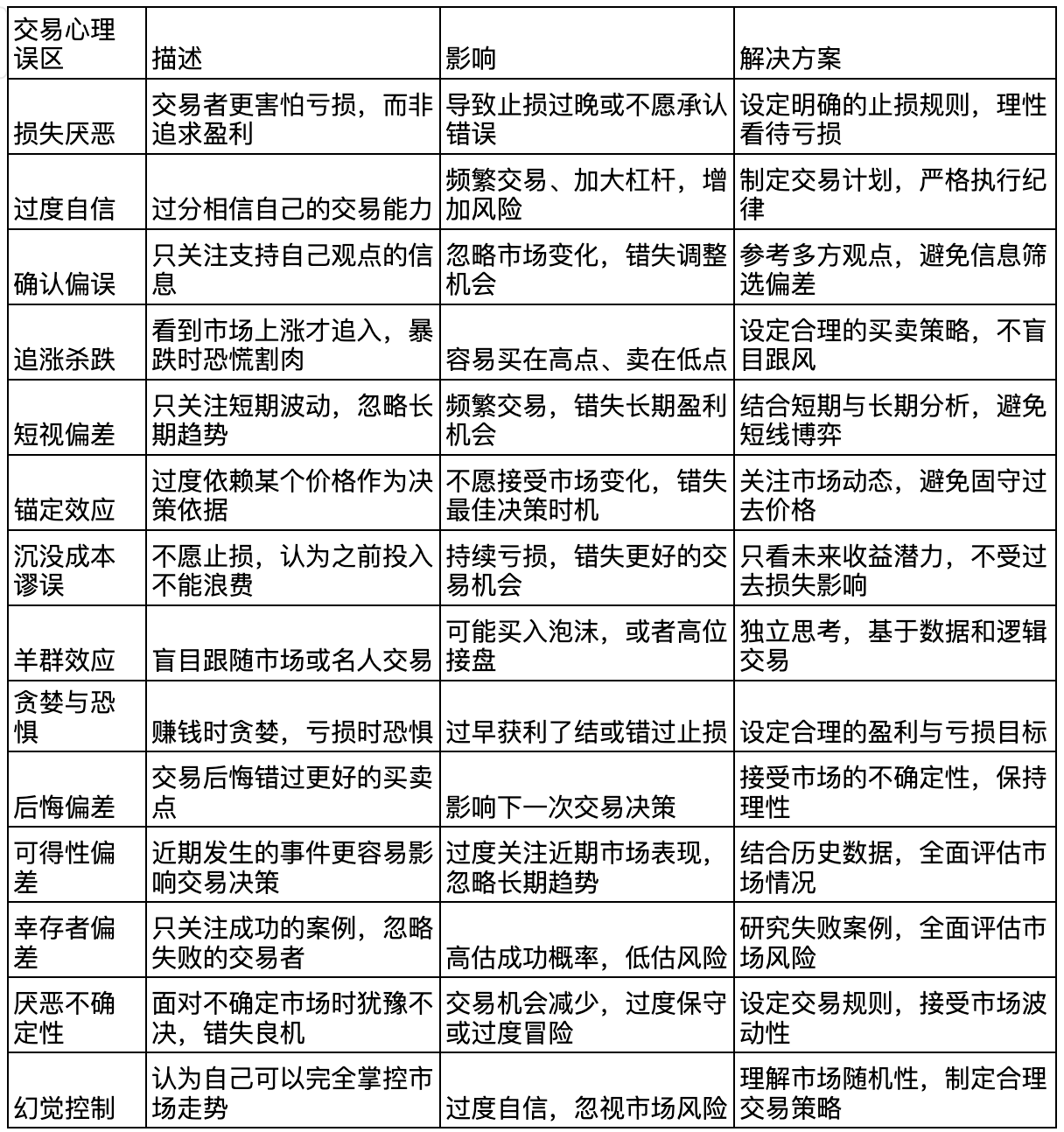 资深交易者必备的心理建设与情绪管理技巧