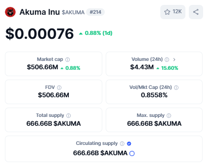 AKUMA是什么 区块链技术解析与未来应用