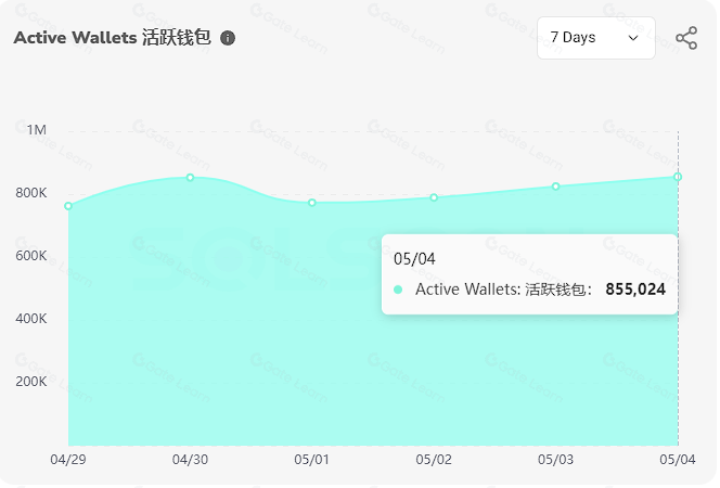 Solana与Base链Meme币全面对比：部署成本、资金流动与市场优势分析
