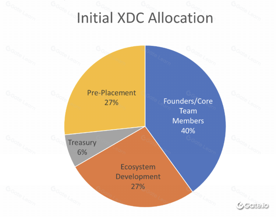 XDC网络是什么？全面解析XDC区块链技术及其应用