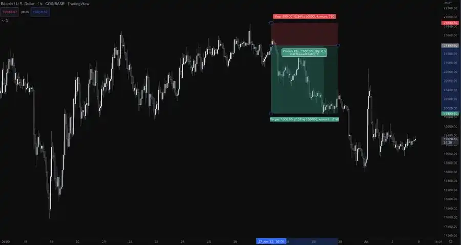 如何成为聪明钱 掌握区块链投资技巧