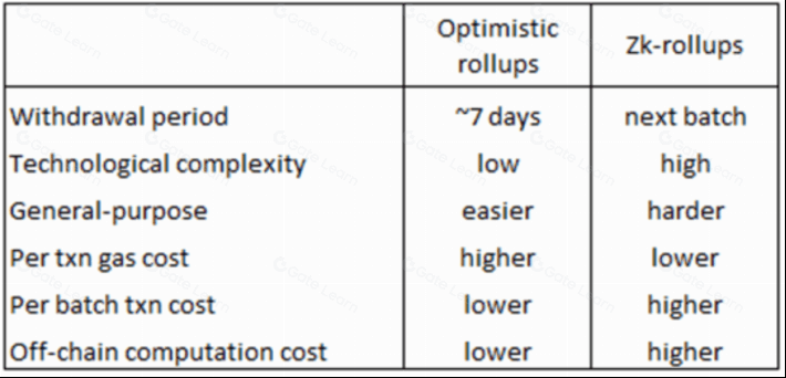 ZKP的低成本真相：Aztec案例揭秘是伪命题吗？