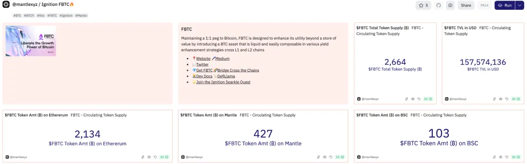 比特币DeFi化新突破：FBTC如何解决BTC流动性难题
