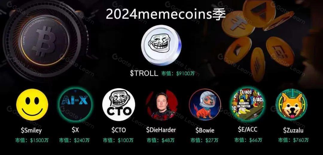 马斯克引爆meme币热潮：揭秘背后暴涨原因与投资机会