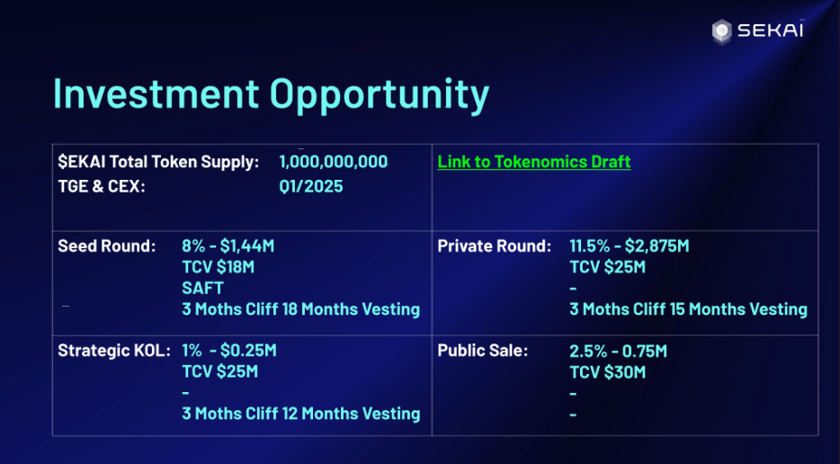 Sekai (SEKAI) 是什么？全面解析这一区块链项目