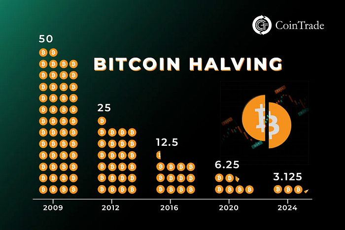 比特币二层协议全面解析：提升交易效率与扩展性指南