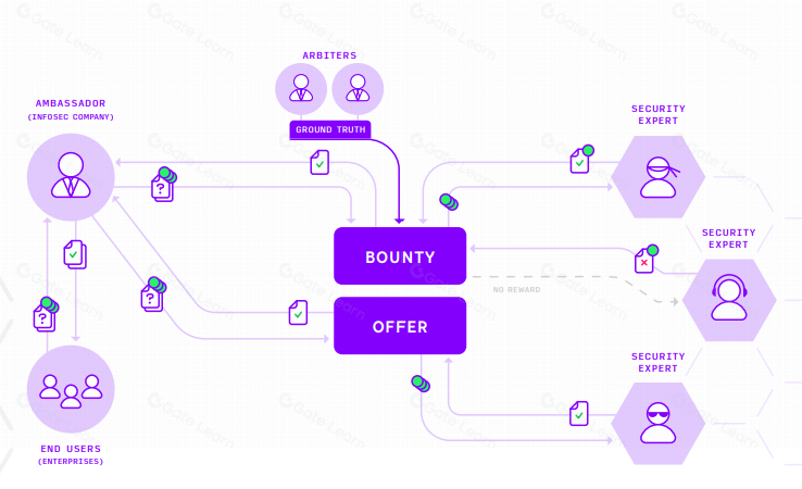 PolySwarm（NCT）是什么？全面解析这个区块链项目